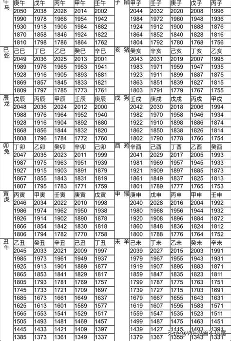 1959屬什麼|十二生肖年份對照表 (西元、民國)